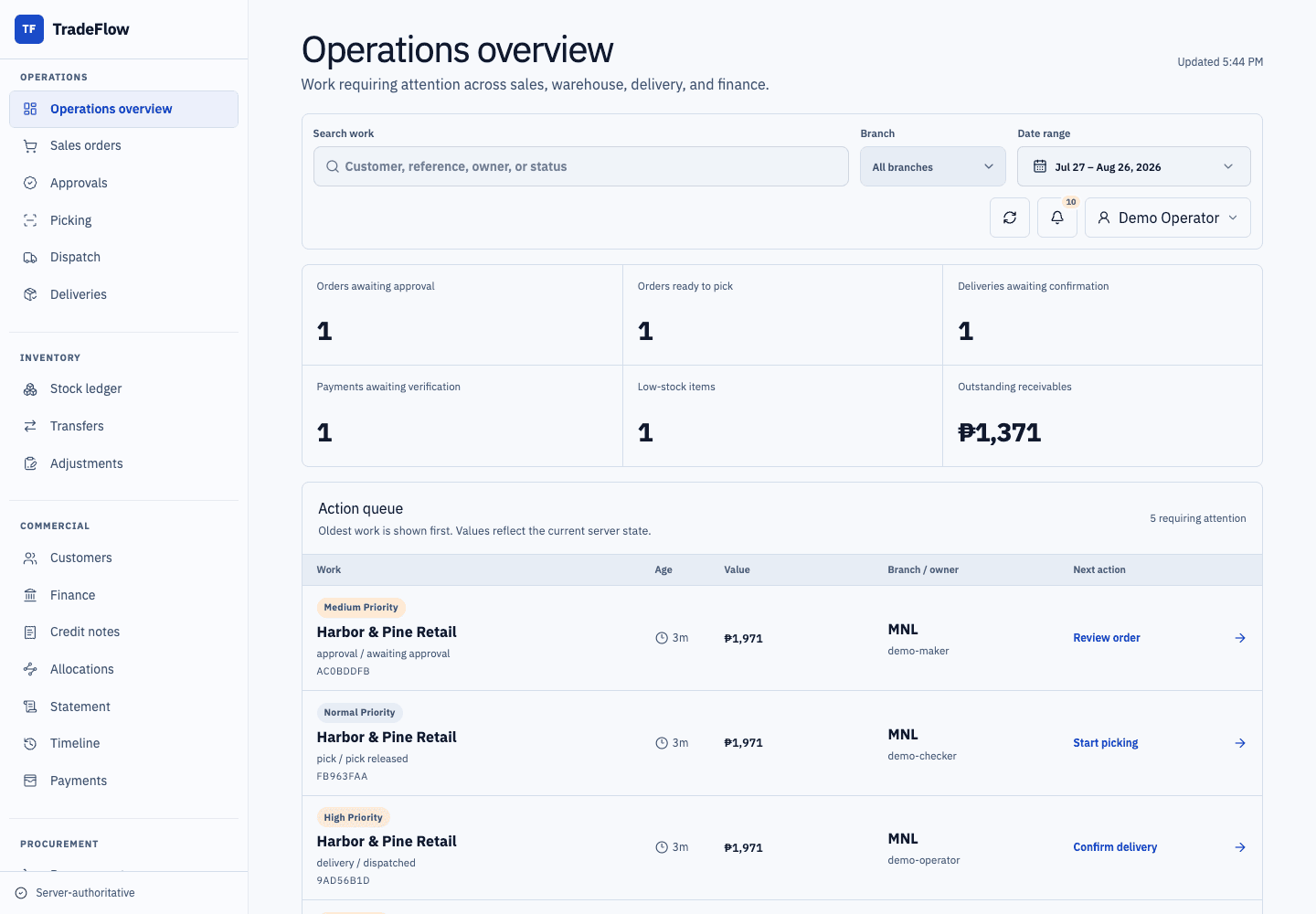 TradeFlow operations overview showing live work queues and operational metrics